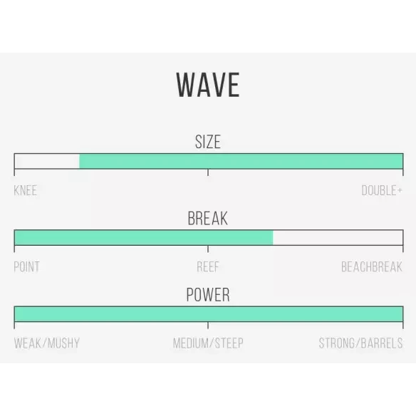 Surfbretter Channel Island Ci Mid Twin