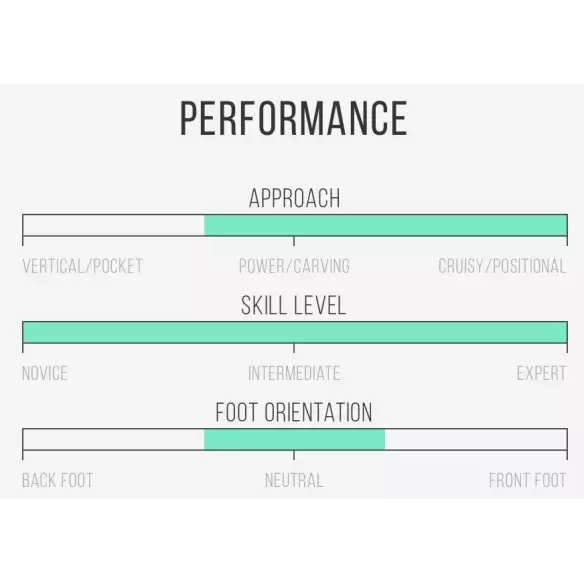 Tavola da surf Channel Island Ci Mid Twin