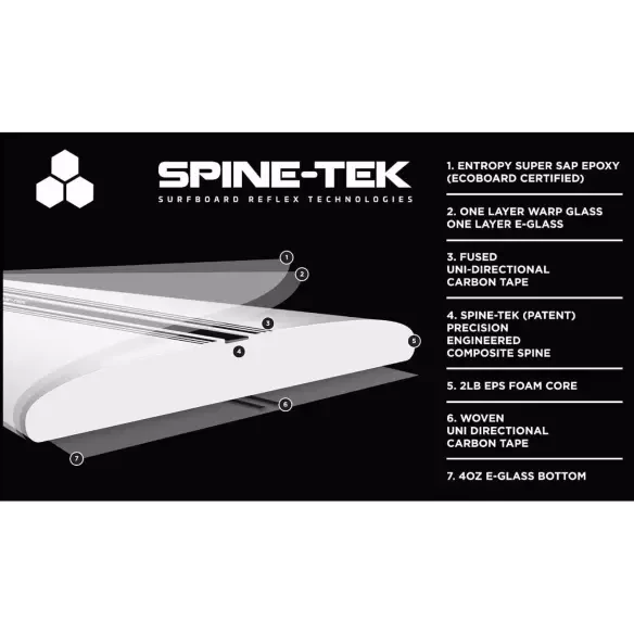 Prancha de surf Channel Island Fishbeard Spine-Tek