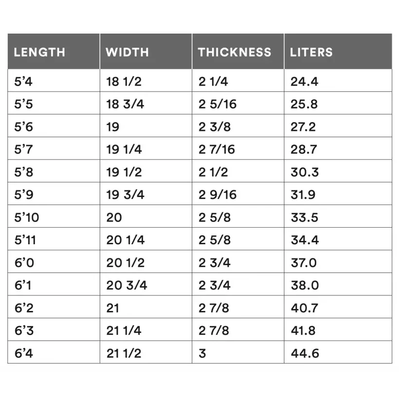 Tabla de surf Channel Island Rocket Wide