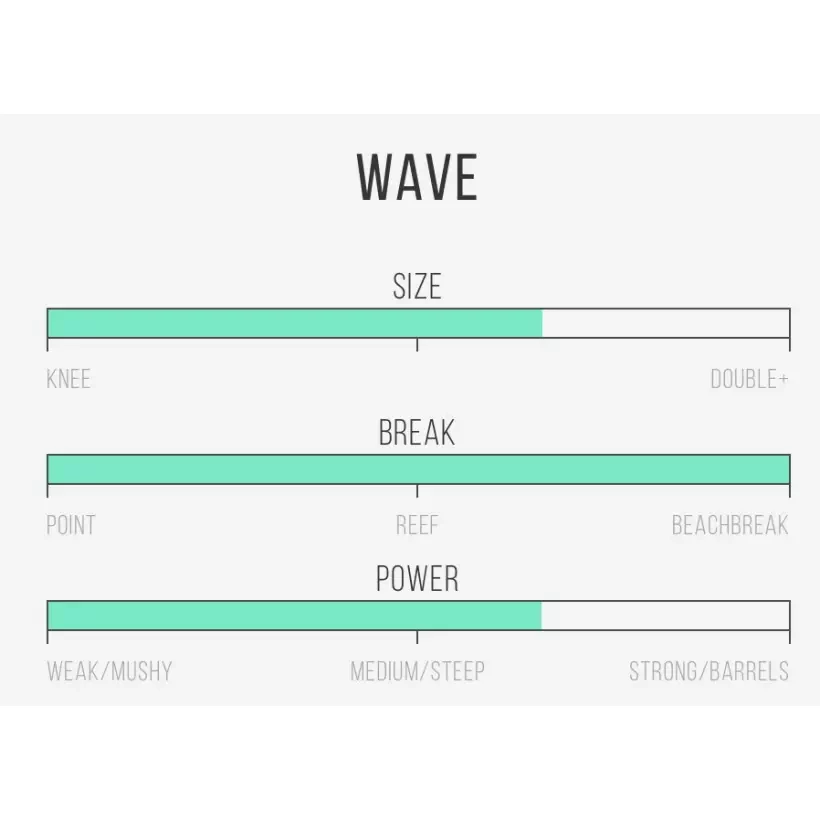 Planche de surf Channel Island Rocket Wide