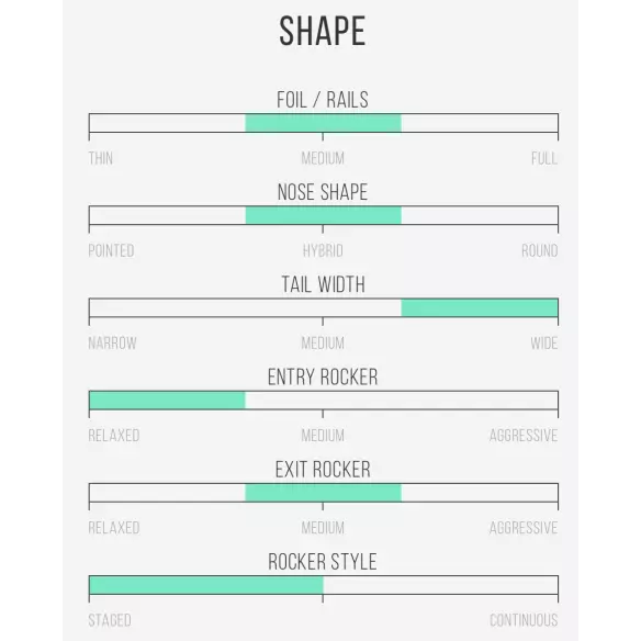 Planche de surf Channel Island Rocket Wide