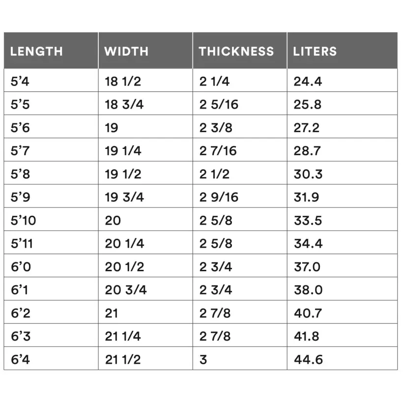 Planche de surf Channel Island Rocket Wide Spine-Tek