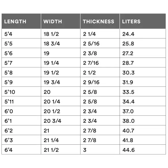 Tabla de surf Channel Island Rocket Wide Spine-Tek
