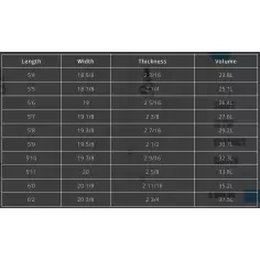 Tabla de surf Channel Island Neck Beard 3 Spine-Tek 2