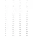Tabla de surf Lost Pisces