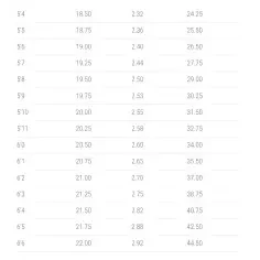 Tabla de surf Lost Sub Scorcher Sting Light Speed 2
