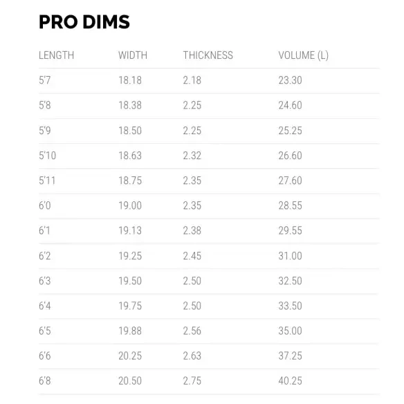 Planche de surf Lost Pocket Rocket Squash