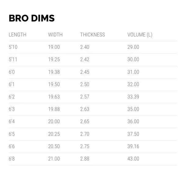 Planche de surf Lost Pocket Rocket Squash