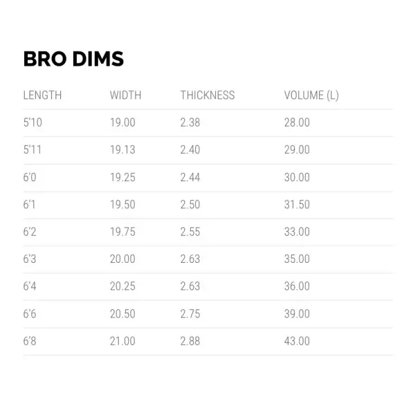 Planche de surf Lost Pocket Rocket Round