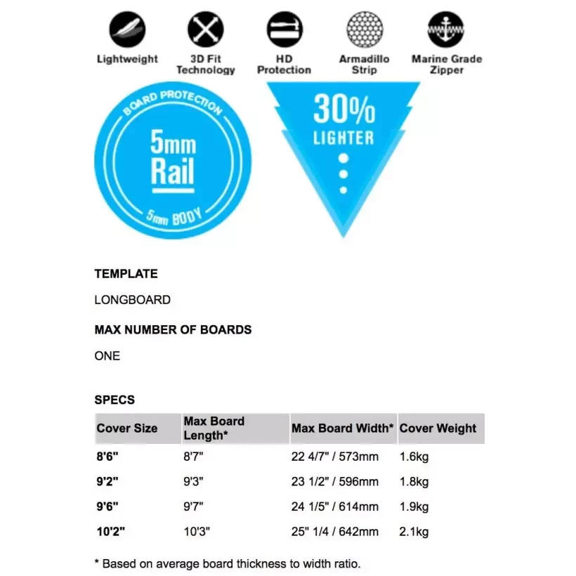 Sacca surf FCS Dayrunner 3D Xfit Longboard Grey