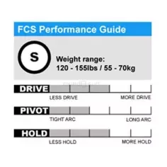 Pinne FCS PC Blue 2