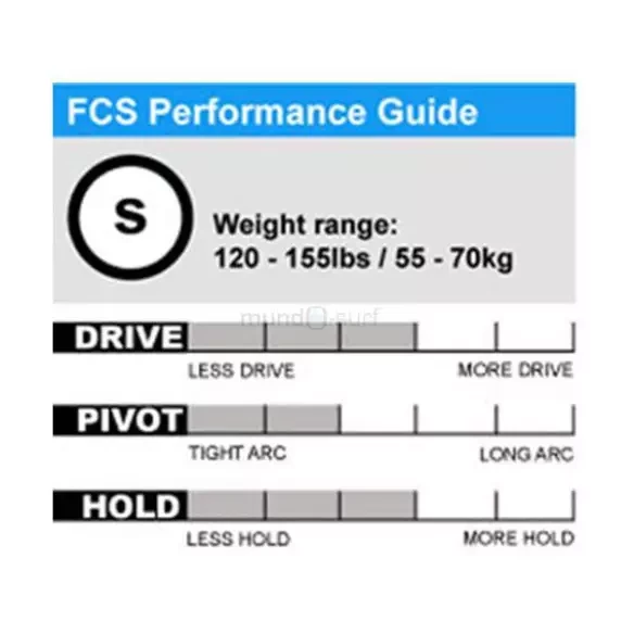 Quilhas surf FCS PC Blue