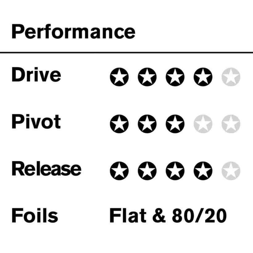 Quilhas surf FCSII Matt Biolos PCC Tri-Quad Blue