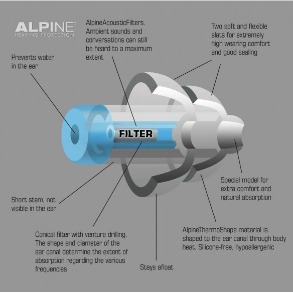 Oordopjes Alpine Swim safe