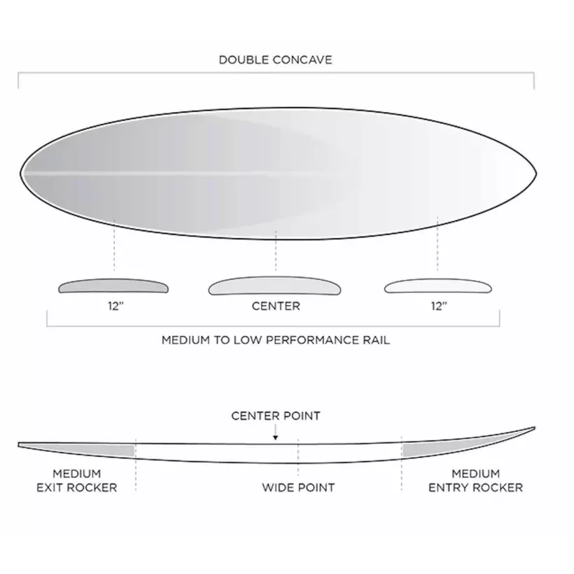 Surfboard Firewire Long Rider