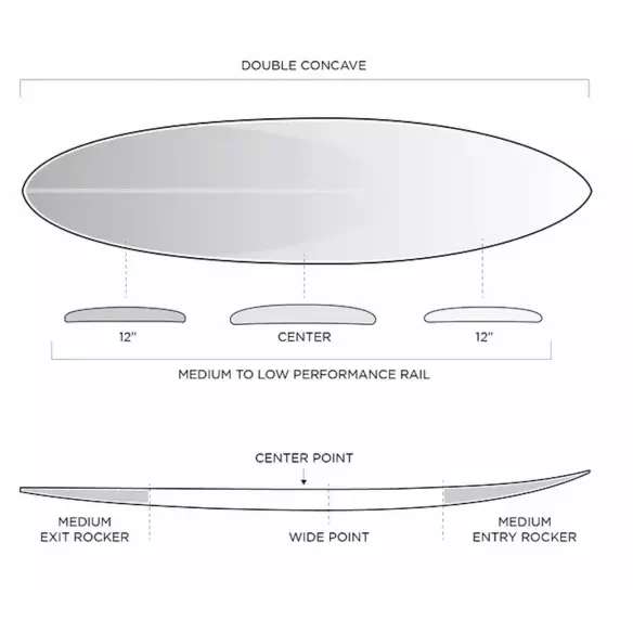 Planche de surf Firewire Long Rider