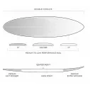 Surfbrett Firewire Long Rider