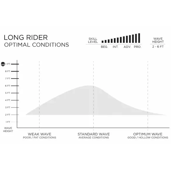 Tavola de surf Firewire Long Rider