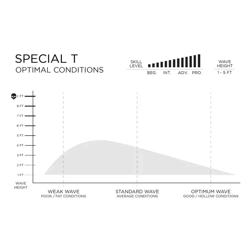 Tabla de surf Firewire Special T Helium