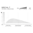 Planche de surf Firewire Special T Helium
