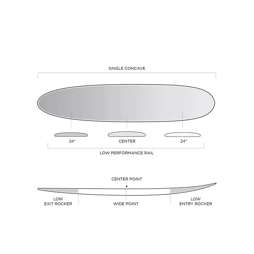 Planche de surf Firewire Special T Helium