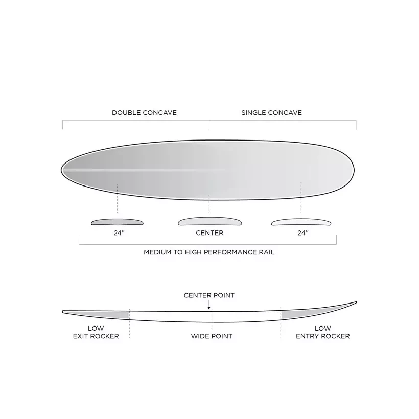 Surfbrett longboard Firewire TJ pro Round Volcanic
