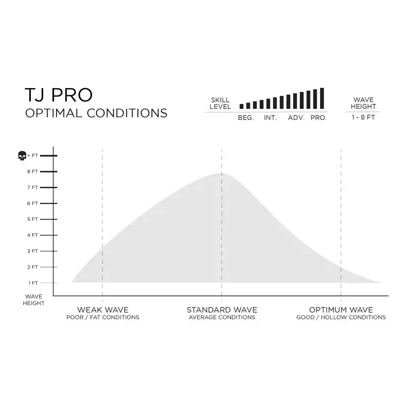 Tavola Da Surf longboard Firewire TJ pro Round Volcanic