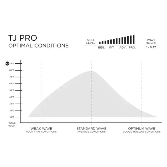 Planche de surf longboard Firewire TJ pro Round Volcanic