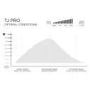 Prancha de surf longboard Firewire TJ pro Round Volcanic