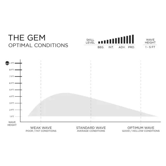 Prancha de surf Firewire The Gem