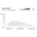 Surfboard Firewire The Gem