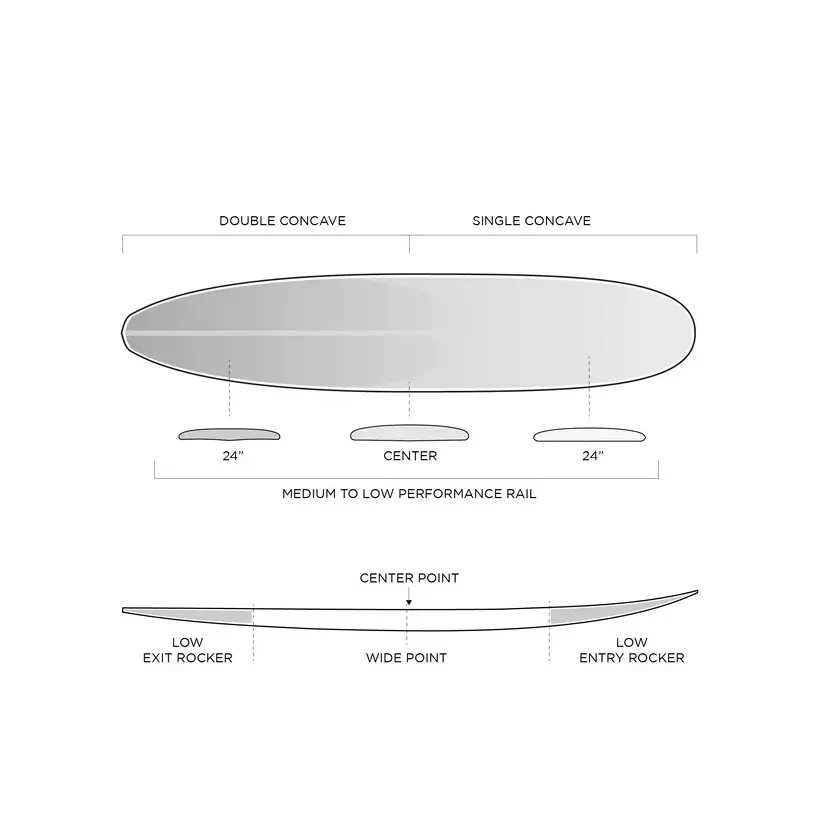 Planche de surf Firewire The Gem