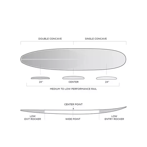 Tabla de surf Firewire The Gem