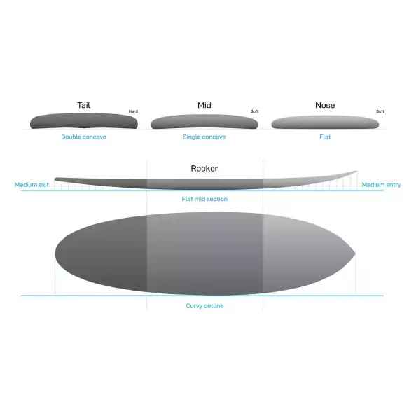 Planche de surf NSP Hybrid Element Blue