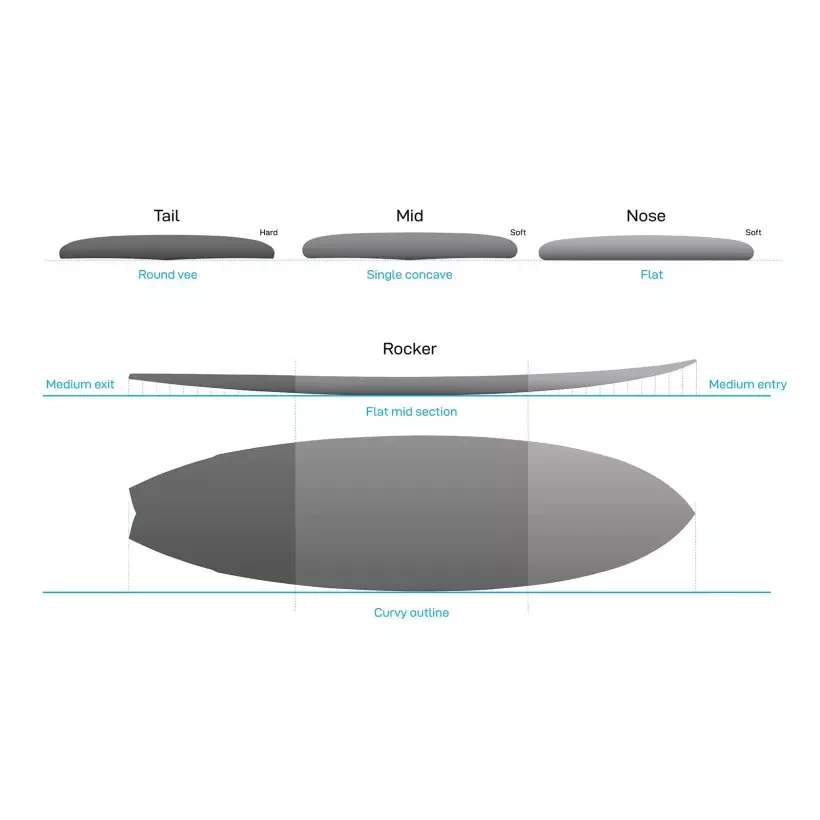 Tabla de surf NSP fish Elements Green