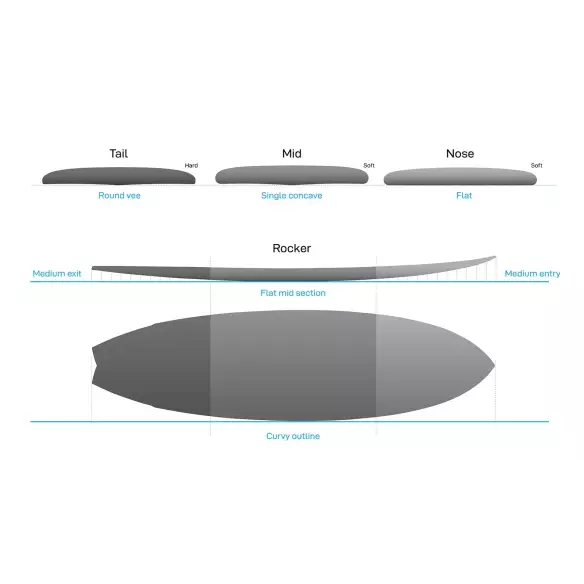 Tabla de surf NSP fish Elements Green