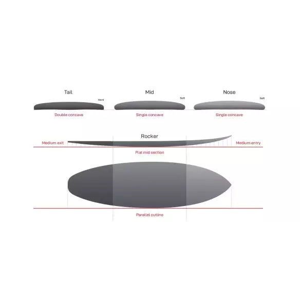 Planche de surf NSP Tinder Protech Olive Tint