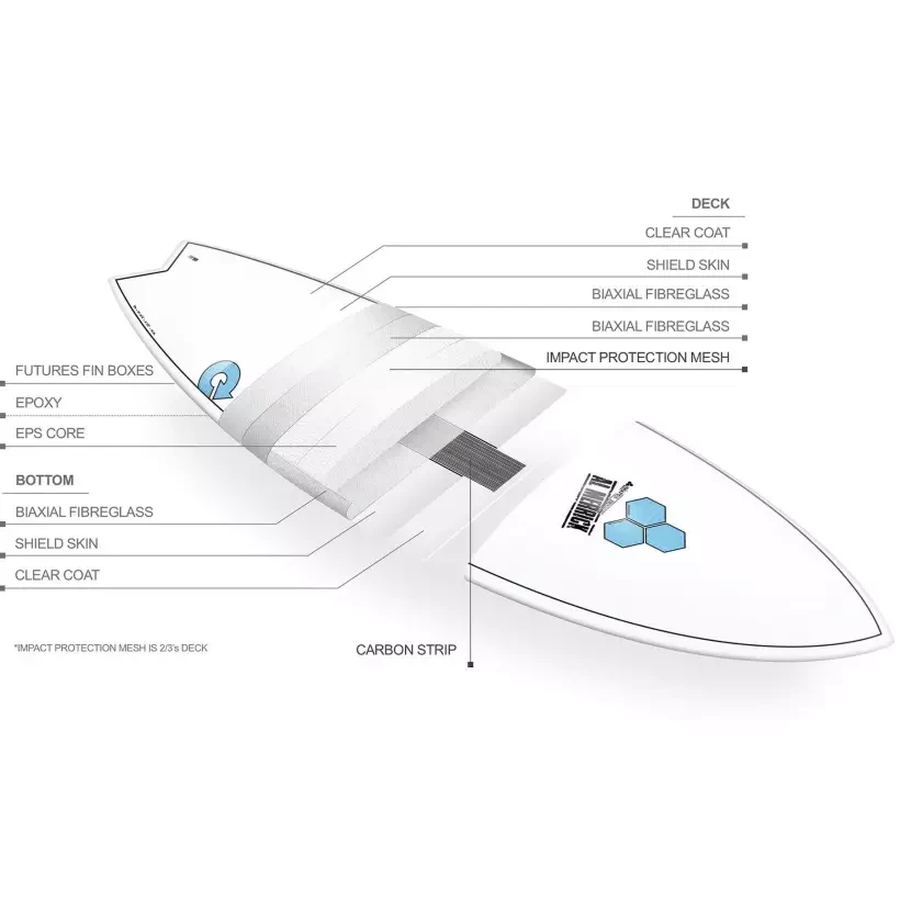 Prancha de surf Torq Channel Island Pod Mod X-Lite White