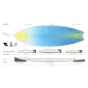 Tabla de surf Torq Channel Island Pod Mod X-Lite White