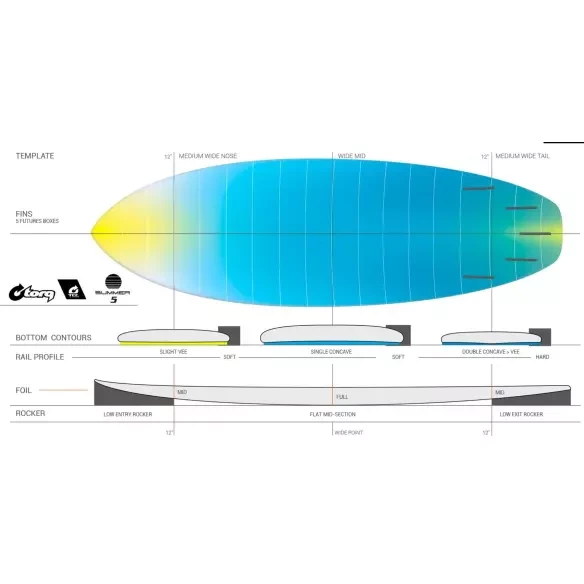 Planche de surf Torq Summer TEC EPOXY Green