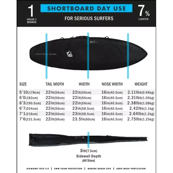 Capas de surf Creatures Shortboard Day Use DT2.0 Slate Blue