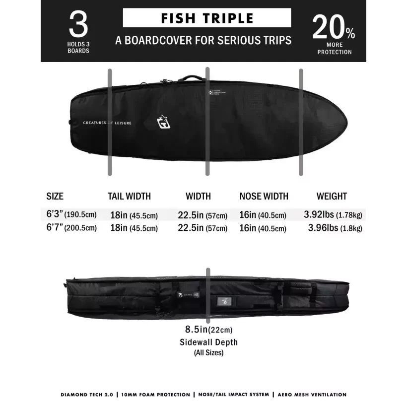 Sacche Creature Fish Tripla DT2.0 Black/Silver