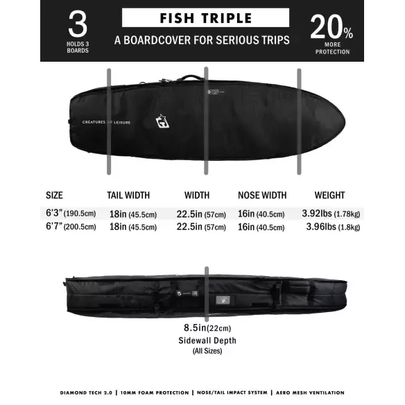 Housse de surf Creatures Fish Triple DT2.0 Black/Silver