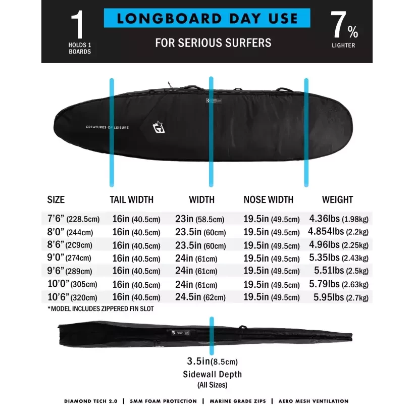 Capas de surf Creatures Longboard Day Use DT2.0 Black Silver
