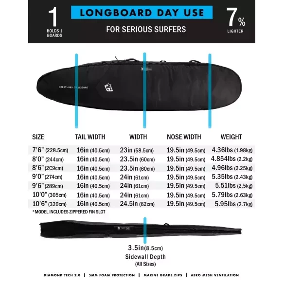 Sacca Creature Longboard Day Use DT2.0 Black Silver