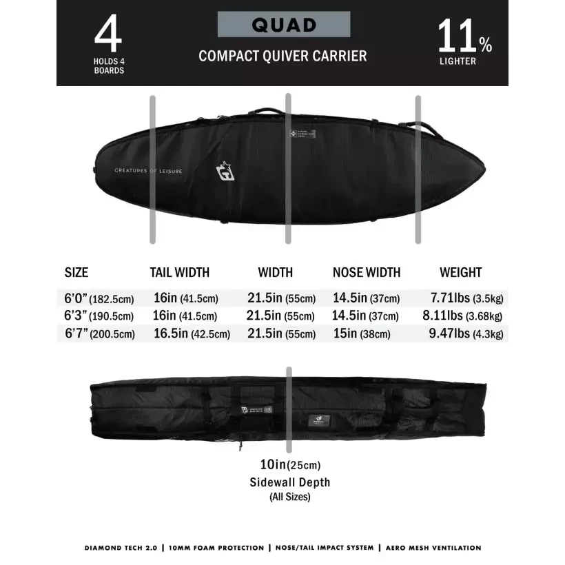 Housse de surf Creatures Shortboard Quad  DT2.0 Black Silver