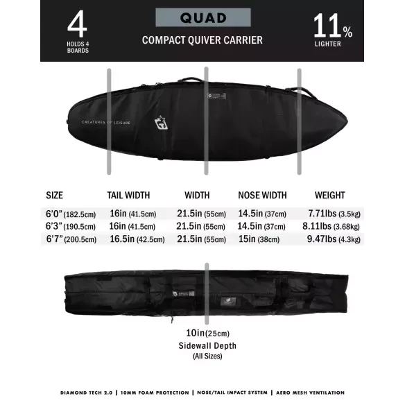 Sacca Creature Shortboard Quad Coffin DT2.0 Black Silver