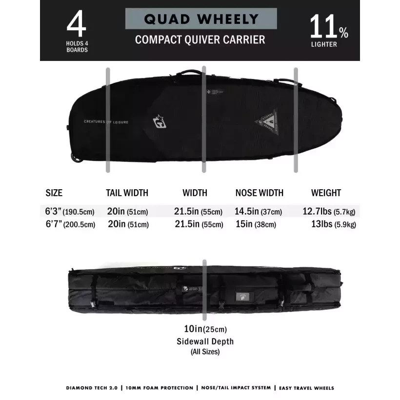Funda Creatures Shortboard Quad Wheely DT2.0