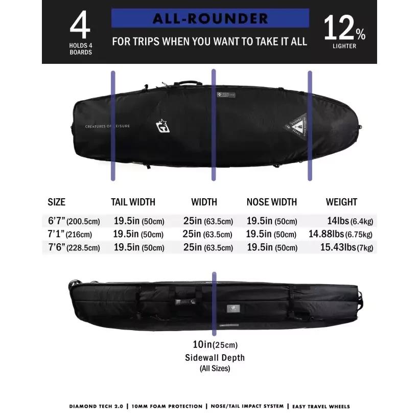 Funda Creatures Funboard All-Rounder Quad Wheely DT2.0